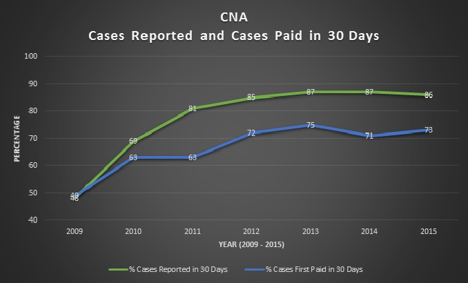 CNA - The First 30 Days